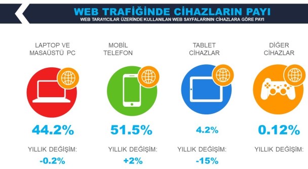 İnternet-Kullanım-Araçları