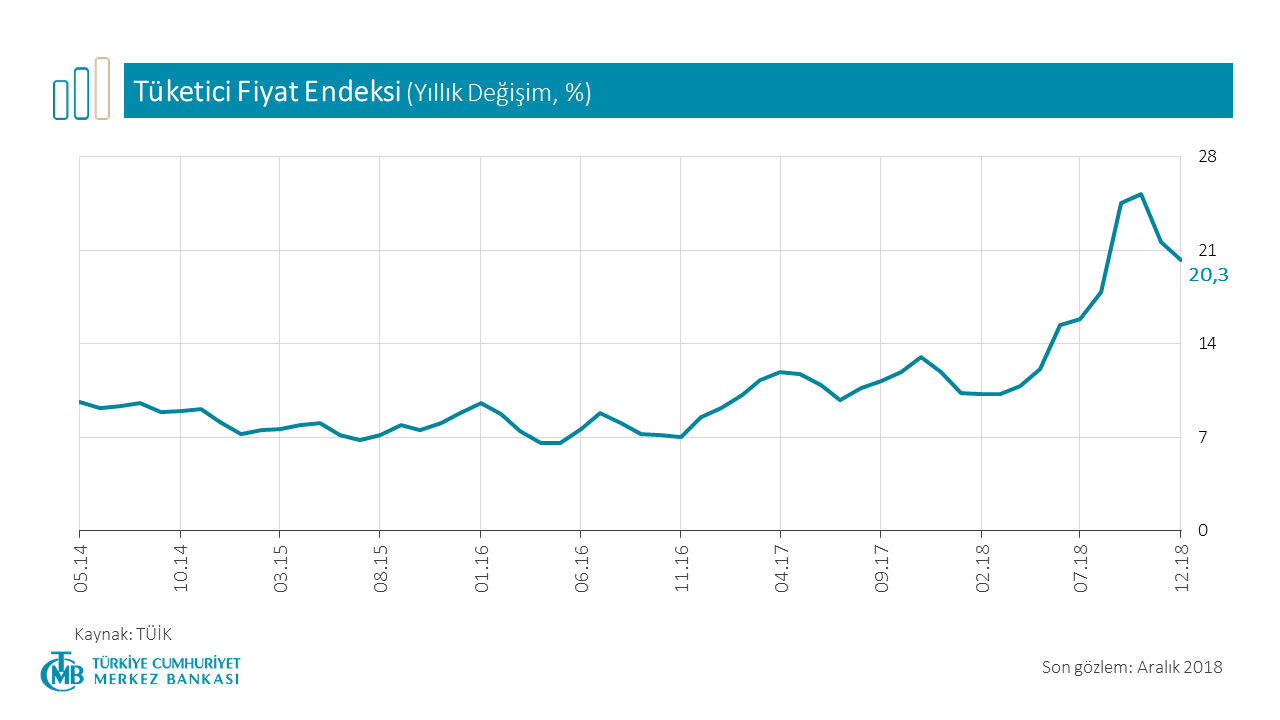 tÜfe aralık 2018