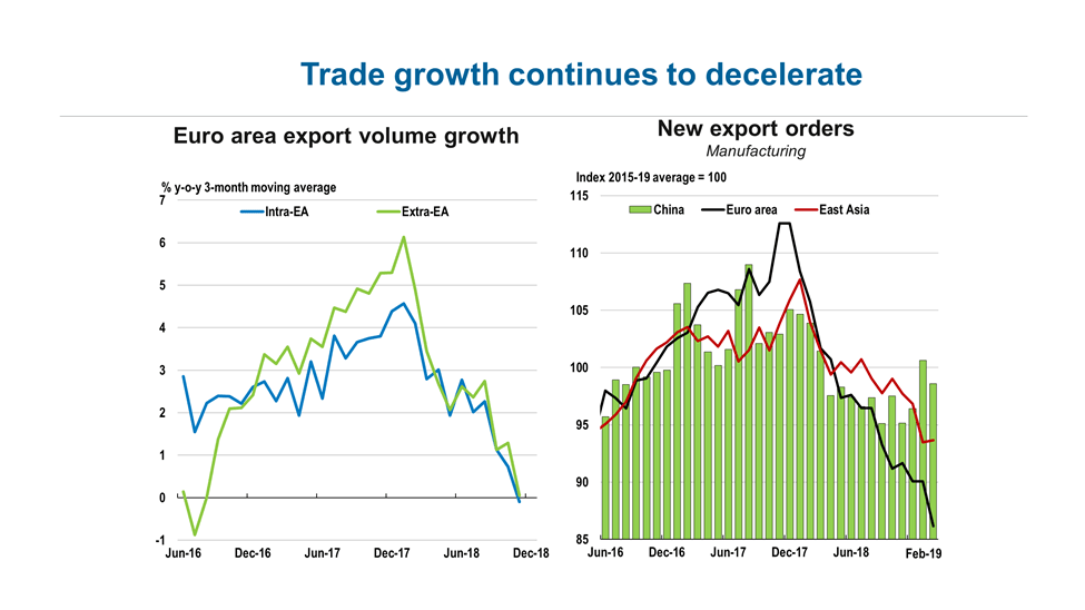 export volume