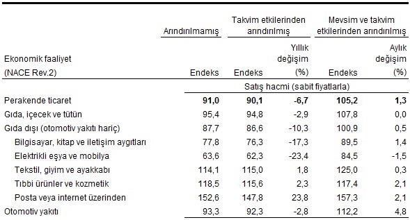 Perakende Liste