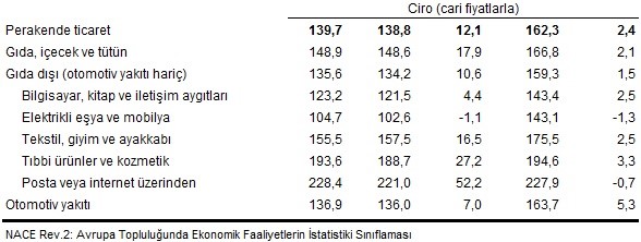 Perakende Liste2