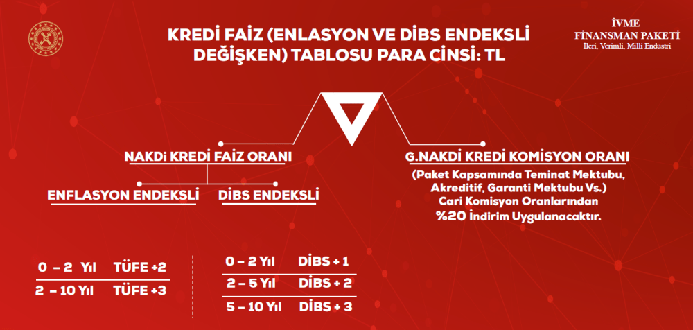 İvme Nasıl Desteklenecek