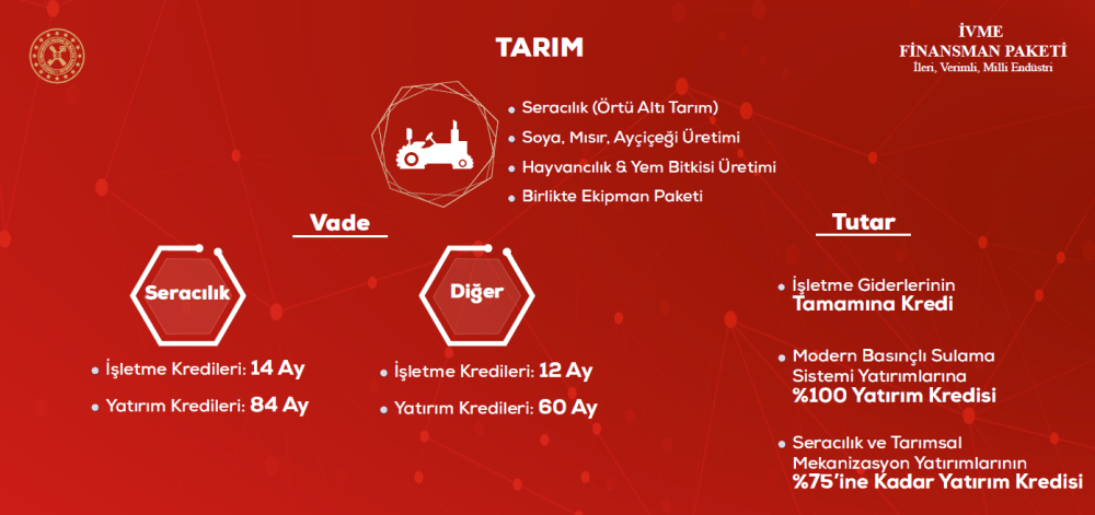 İvme tarım