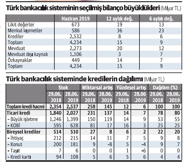Kredi Rakamları