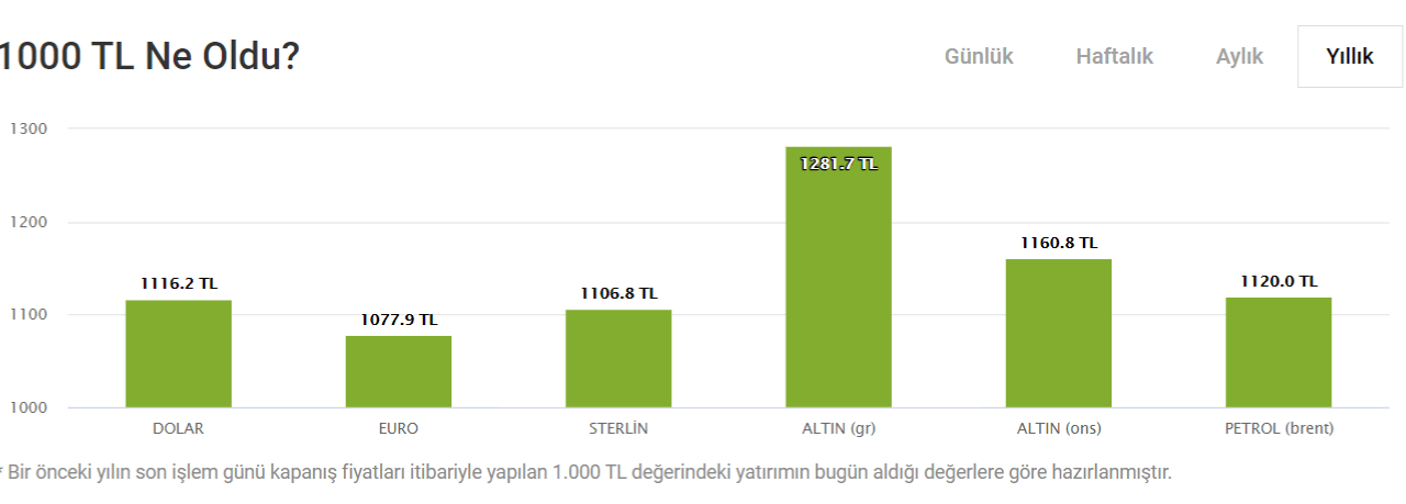 1000 TL Ne oldu
