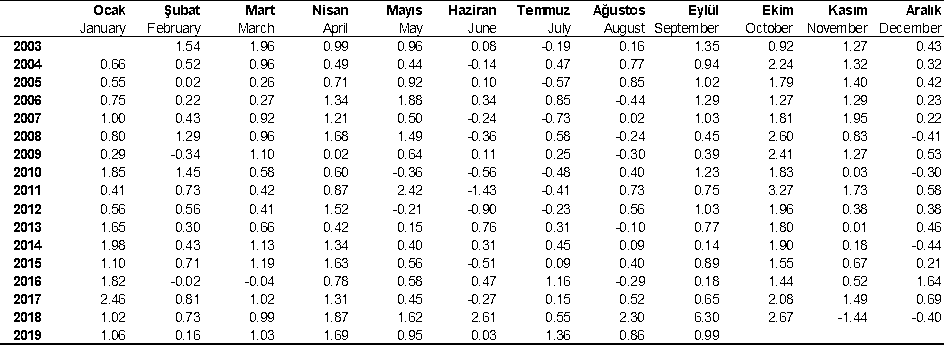 tüketici endeks