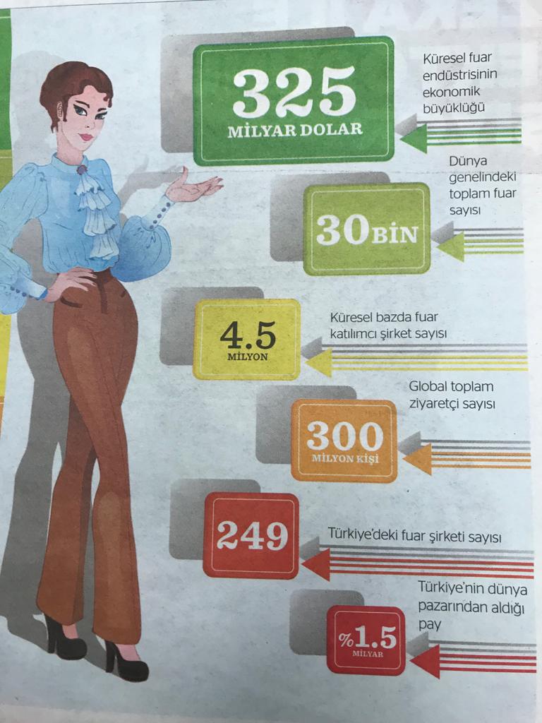 Fuarcılık Verileri