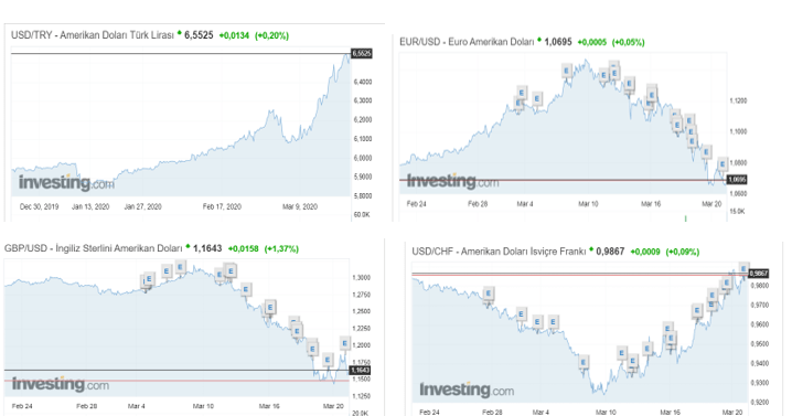Yabancı Para İstatistikleri1
