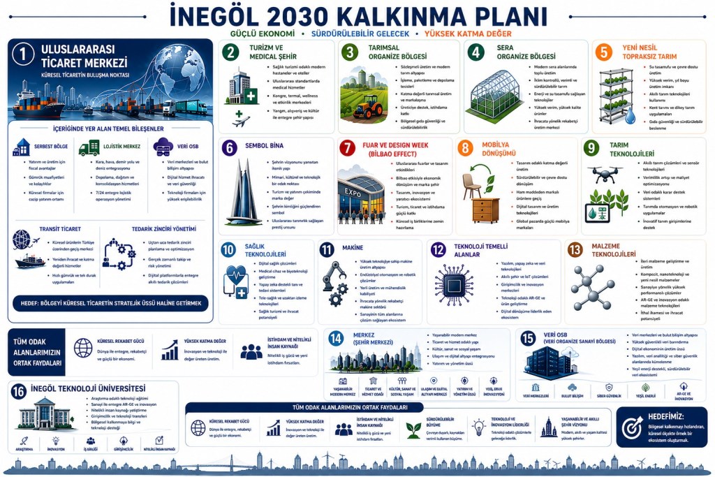 DÜNDEN BUGÜNE; BUGÜNDEN GELECEĞE