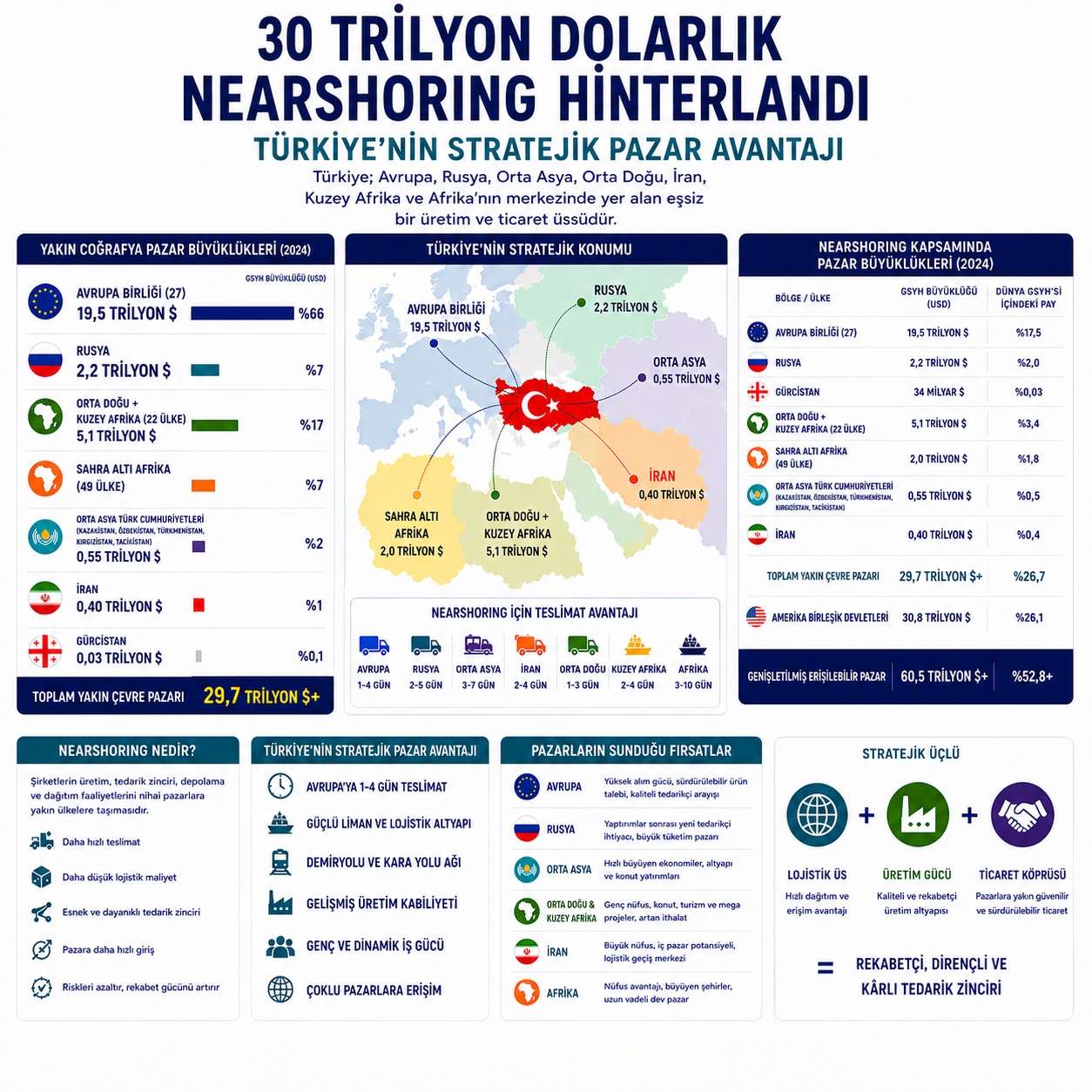 İnegöl ekonomisinin potansiyel gücü